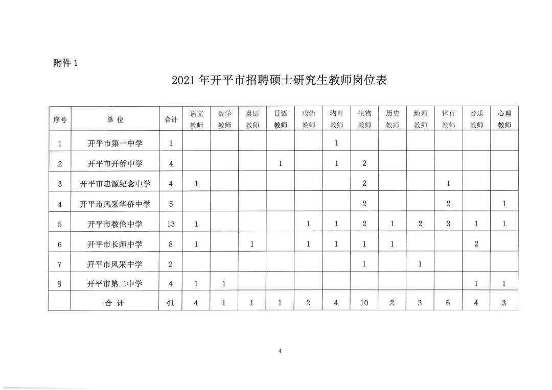 开平市人口2021_开平市教伦中学图片