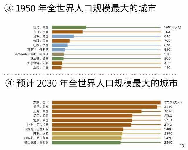 合数gdp(2)