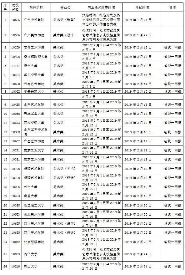 浙江传媒学院 四川音乐学院 新疆艺术学院 长春工业大学 云南艺术学院