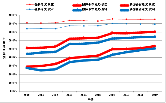 强在结构优化强在创新驱动强在经济总量