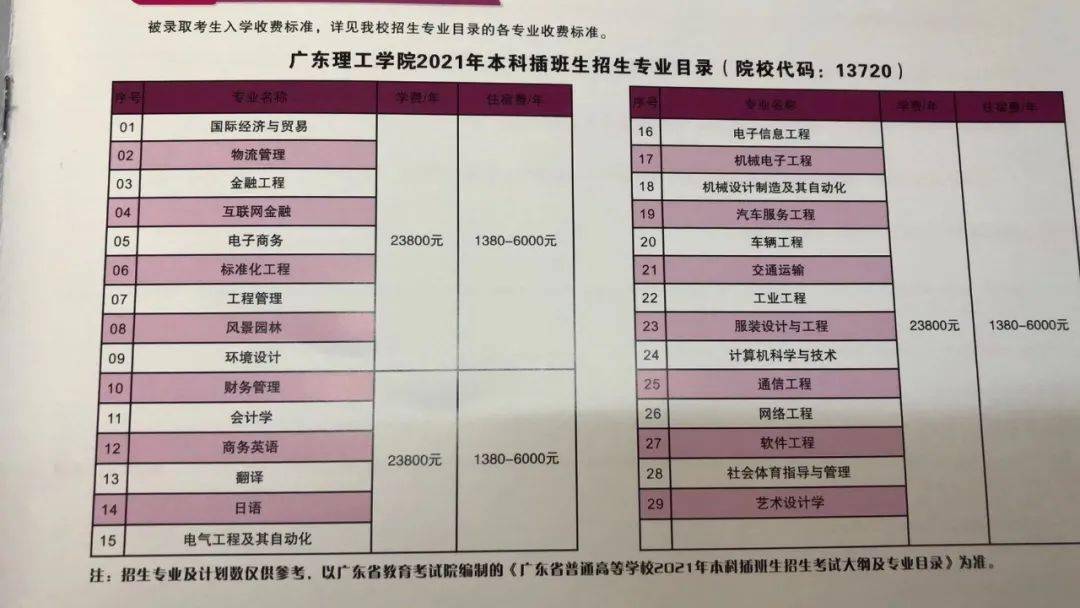 4,广东理工学院