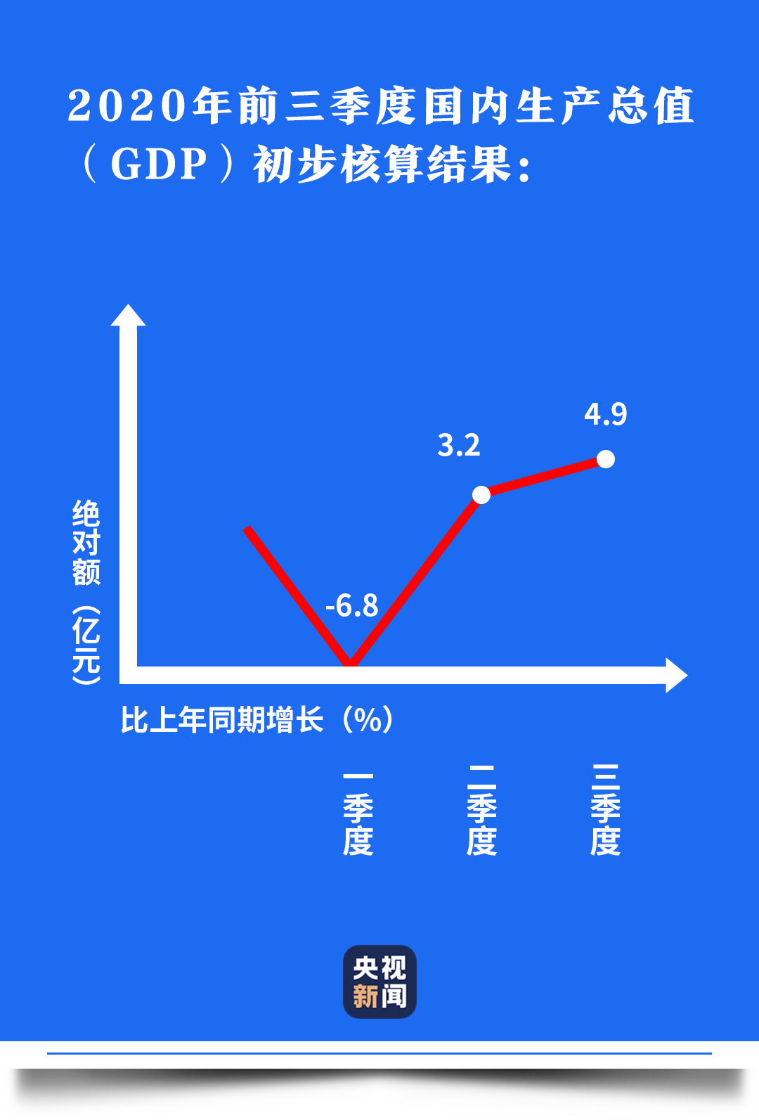 2021年中国经济总量湯瀬_经济发展图片