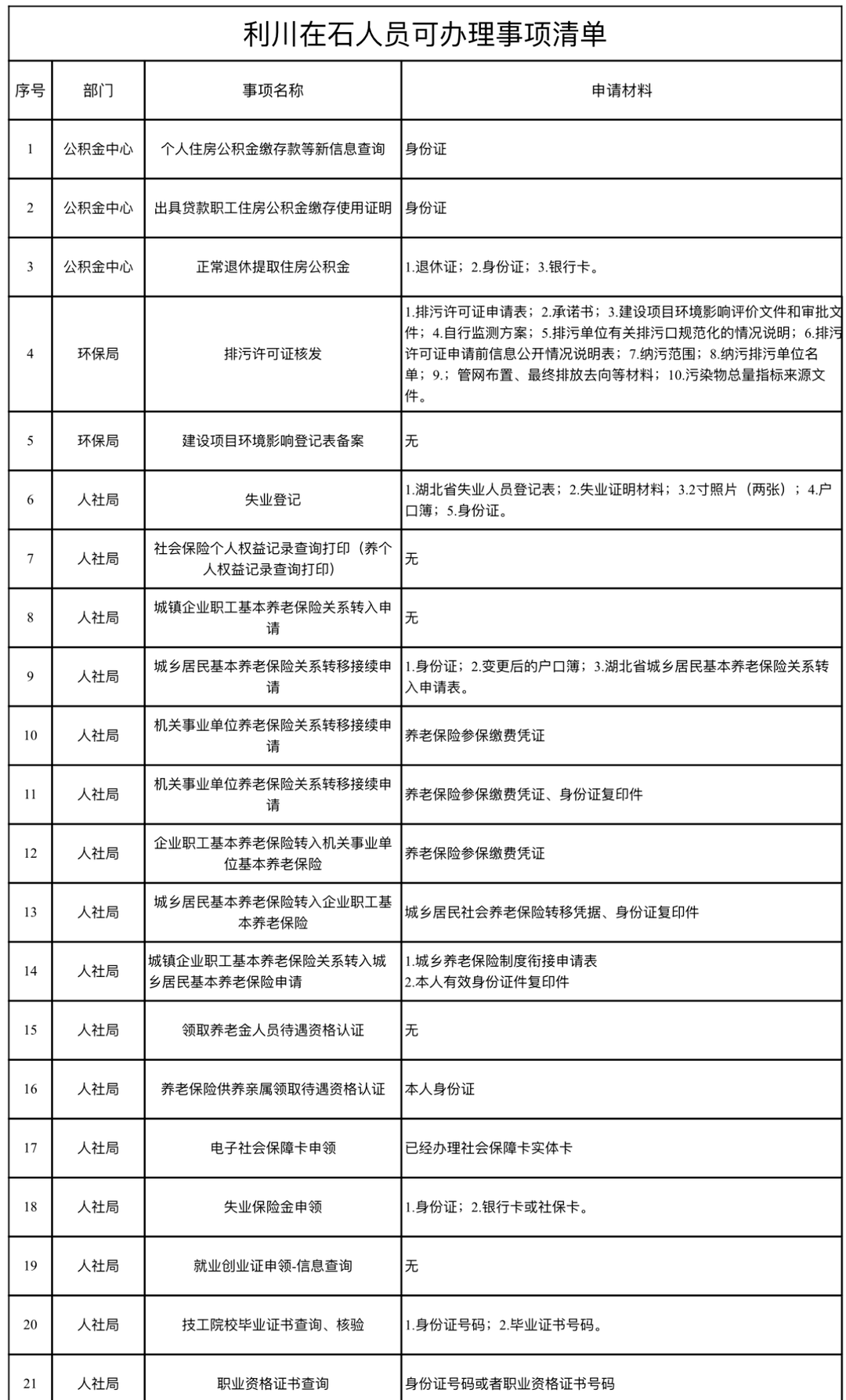 利川总人口数_利川五中图片(2)