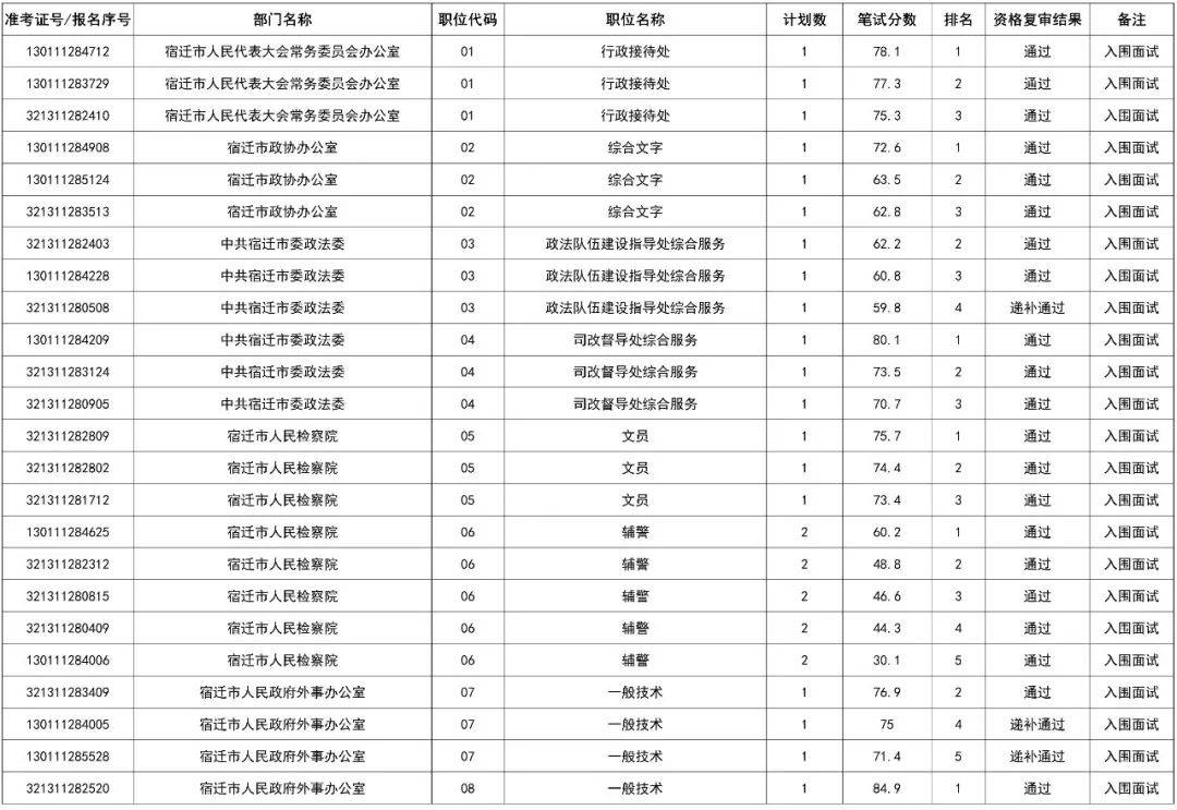 2020年宿迁新增人口_宿迁2020年规划图(2)