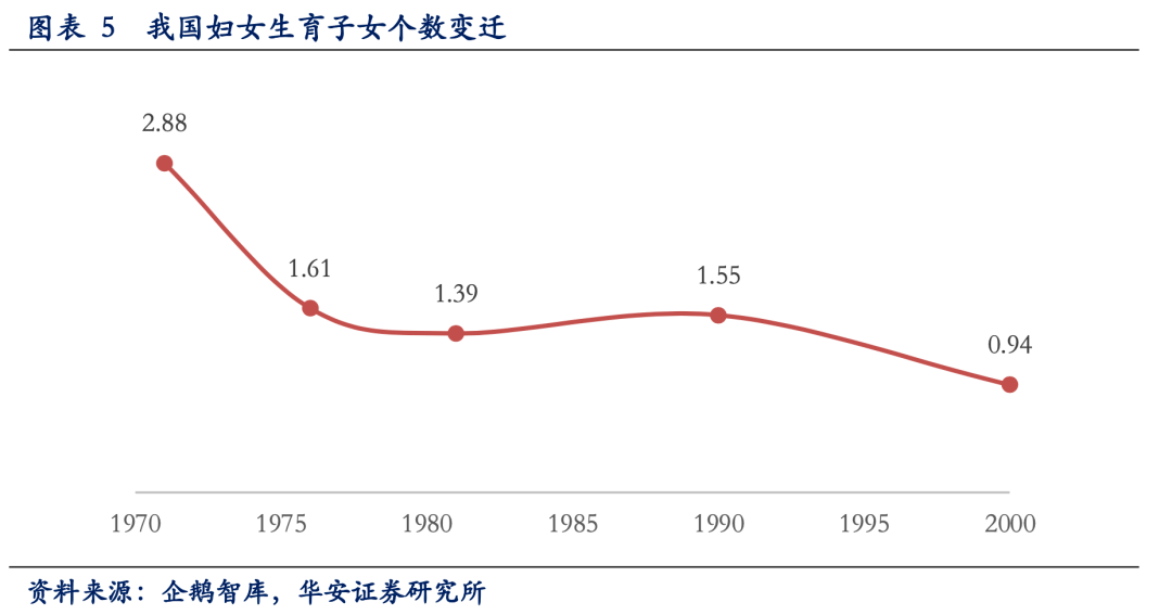 00后人口大幅度减少_性感00后