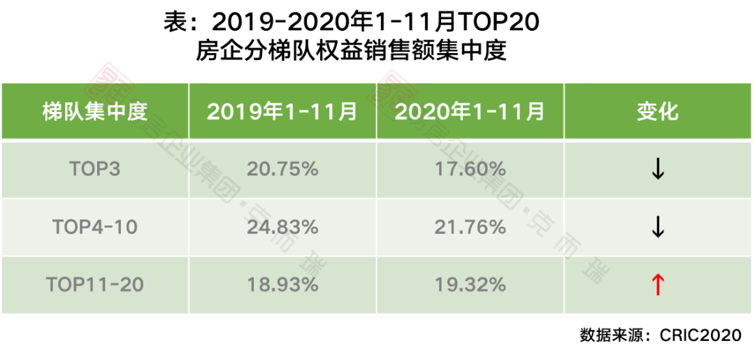 2020年6月克而瑞地排名a_6月房地产销售榜单解读会议——克而瑞研究&amp