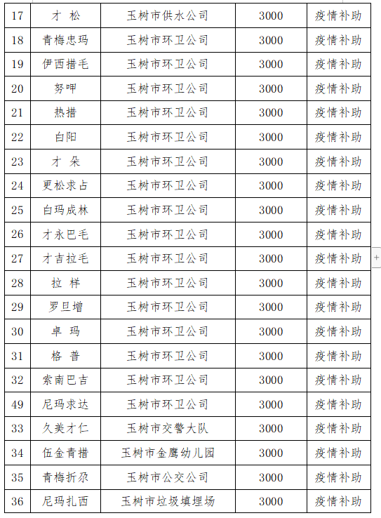 2020介休市总人口多少_介休市人民医院