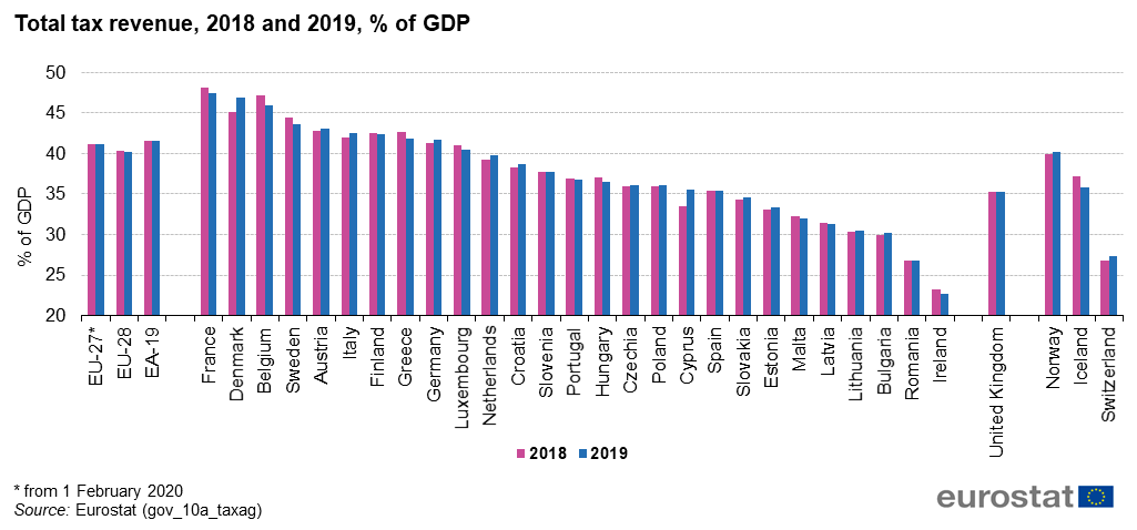 中国福利占gdp