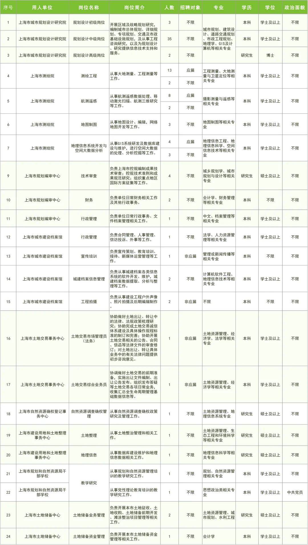 要查自然村的人口户数_人口普查(3)