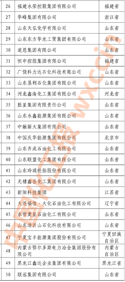 利华益gdp_利华益徐云亭女儿照片