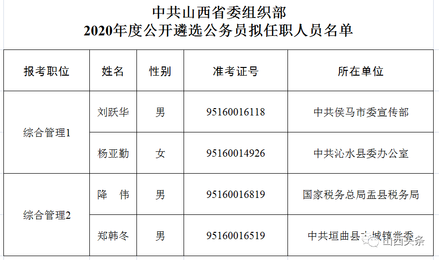 就职人口中国_中国地图