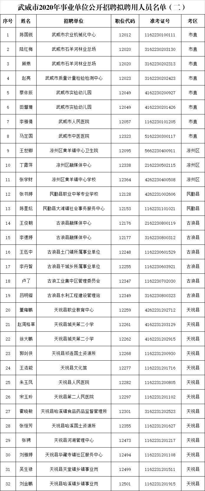 武威市历年人口出生_武威市副市长姜保红