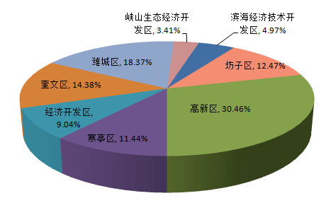 徐州市18年经济总量_徐州市地图(3)