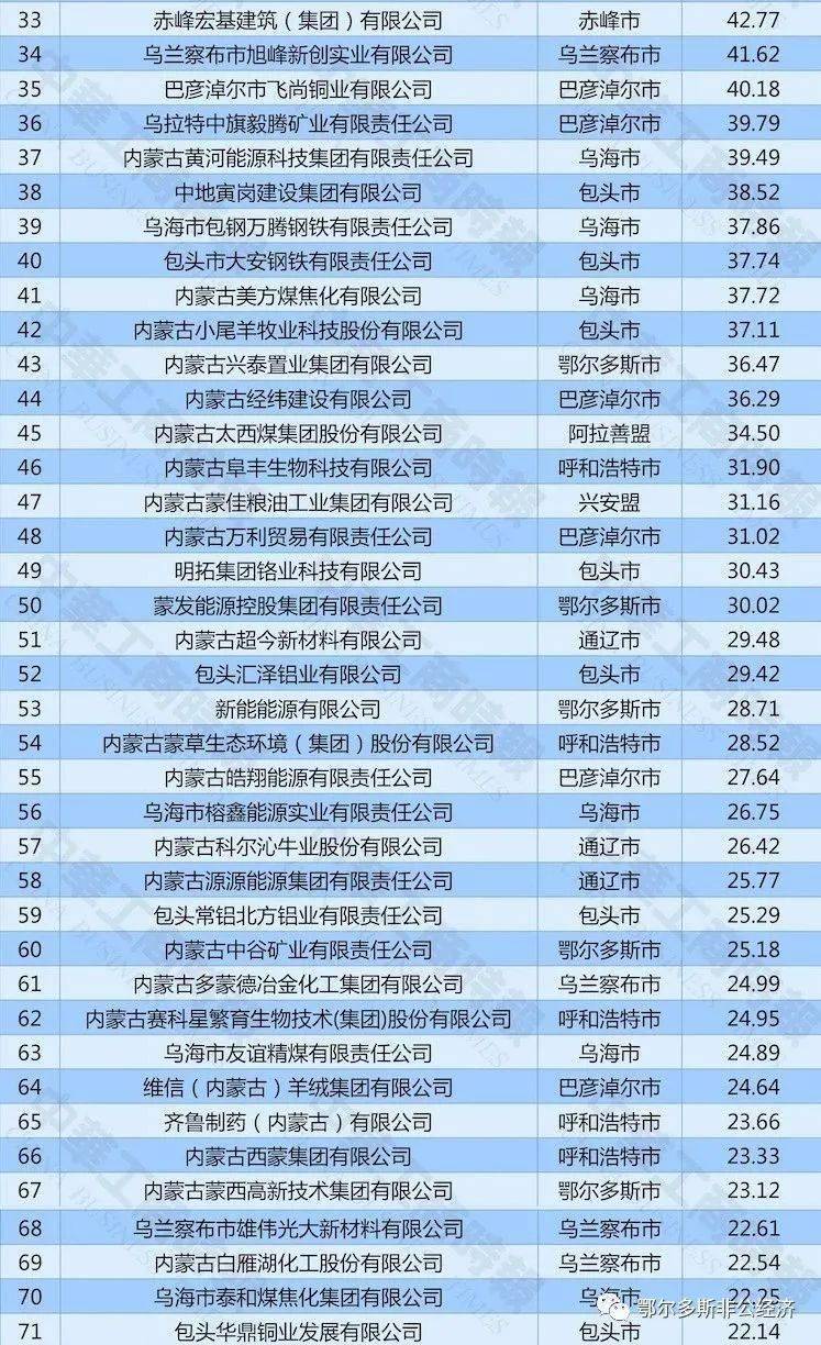 2020年100强城市gdp_2020年gdp二十强城市(3)