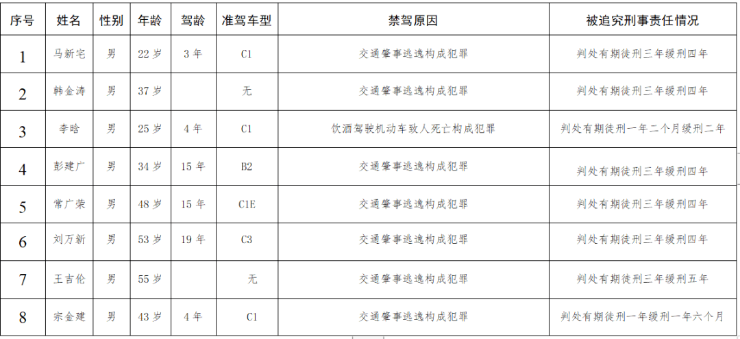 刑事案件录其它人口供_人口普查图片(3)