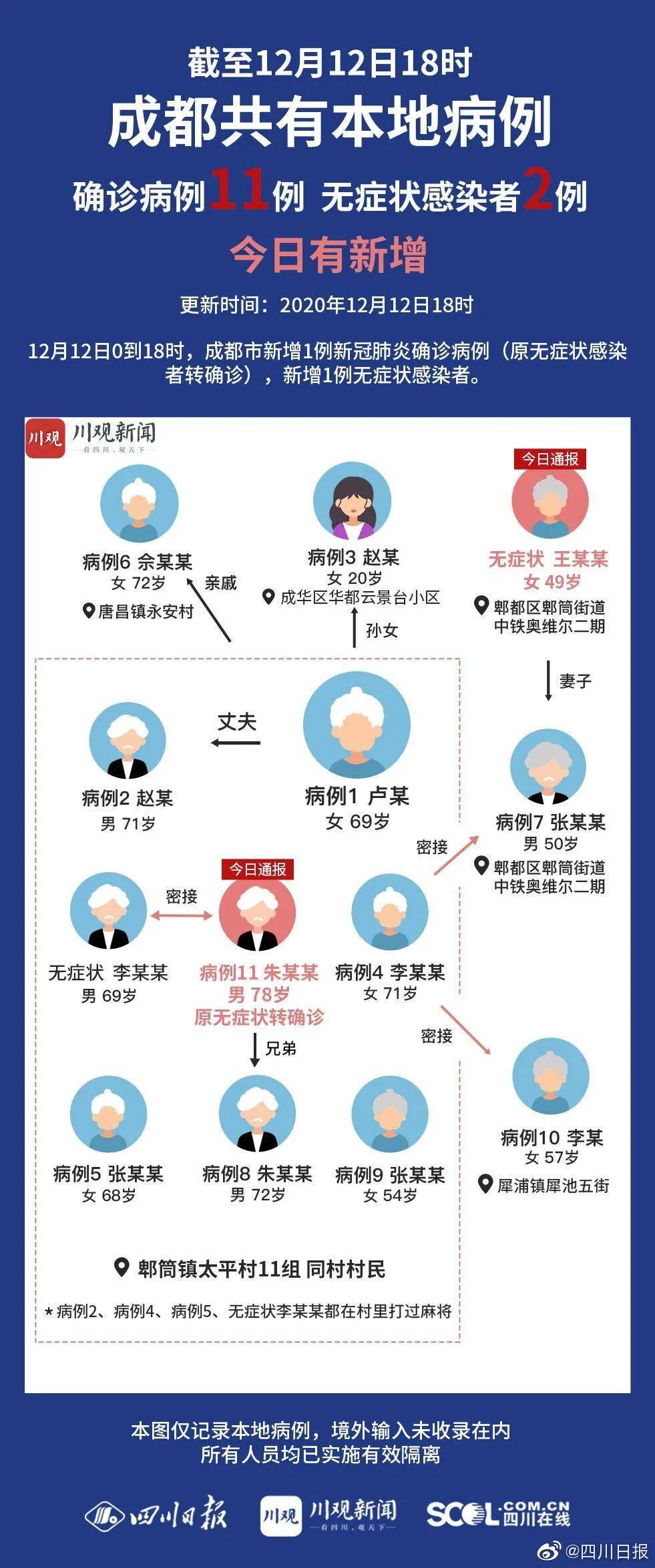 【新疆新增3例本土无症状感染者
/新疆新增3例本土无症状感染者多少例】 【新疆新增3例本土无症状感染者
/新疆新增3例本土无症状感染者多少例】