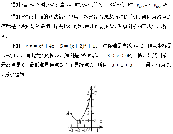 什么叫二次函数的根 82ad37abac4548c5a5fbba33229afff7.png
