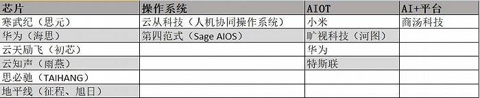 人工智能|年均增速达358.47%AI独角兽云从科技真的在“大步快跑”吗?