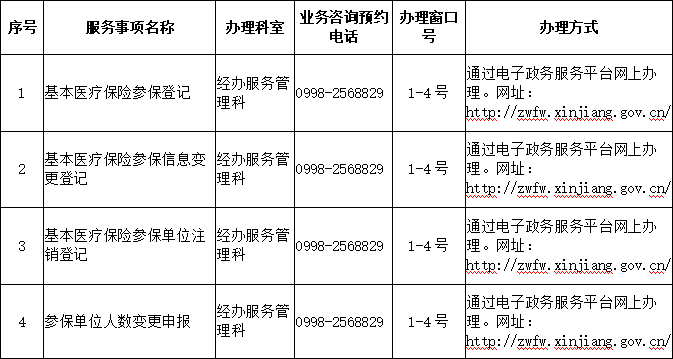 喀什市人口2021_喀什人口(2)