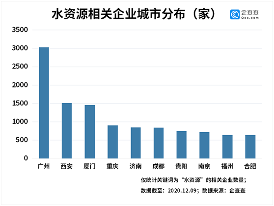 人均水资源 排名_我国人均水资源分布图(2)
