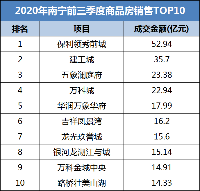 2020年南宁市一季度G_2017年南宁市艺术节(2)