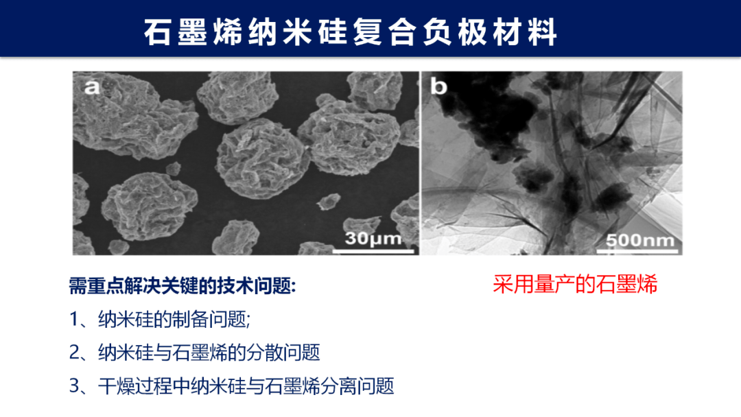 高容量石墨烯/硅基复合负极材料的研究进展