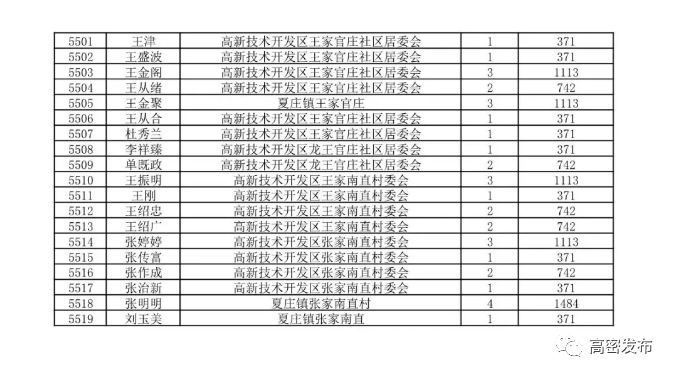 潍柴销售额计入潍坊市GDP嘛_为什么选择潍坊(3)