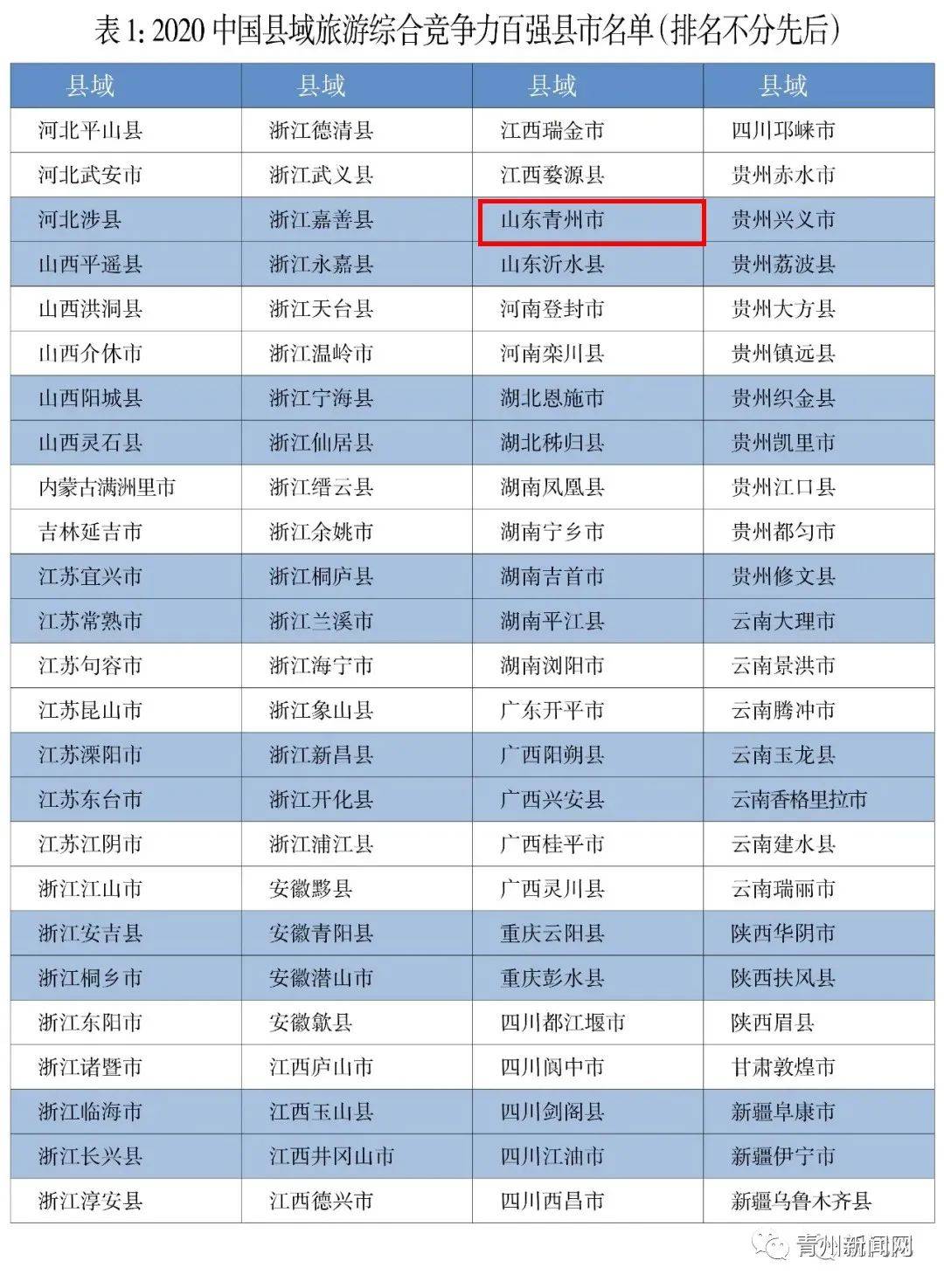 旅游县排名_贵州旅游十大景点排名