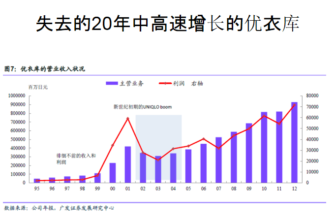 日本经济总量增长率_金砖经济增长率