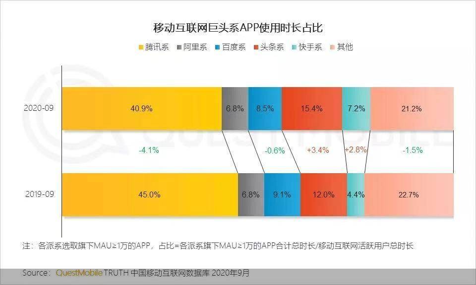 路径|[互联网2020]直播火了又火：平台主播都想追风口 带货只是路径之一