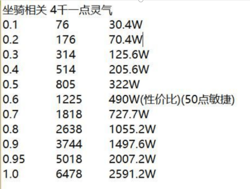 召唤兽简谱_召唤兽(3)