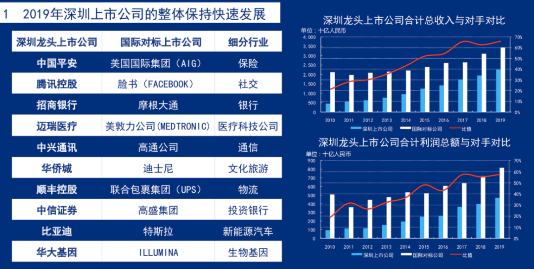 上市公司创造多少GDP_创造营米卡图片