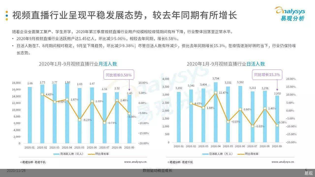 路径|[互联网2020]直播火了又火：平台主播都想追风口 带货只是路径之一