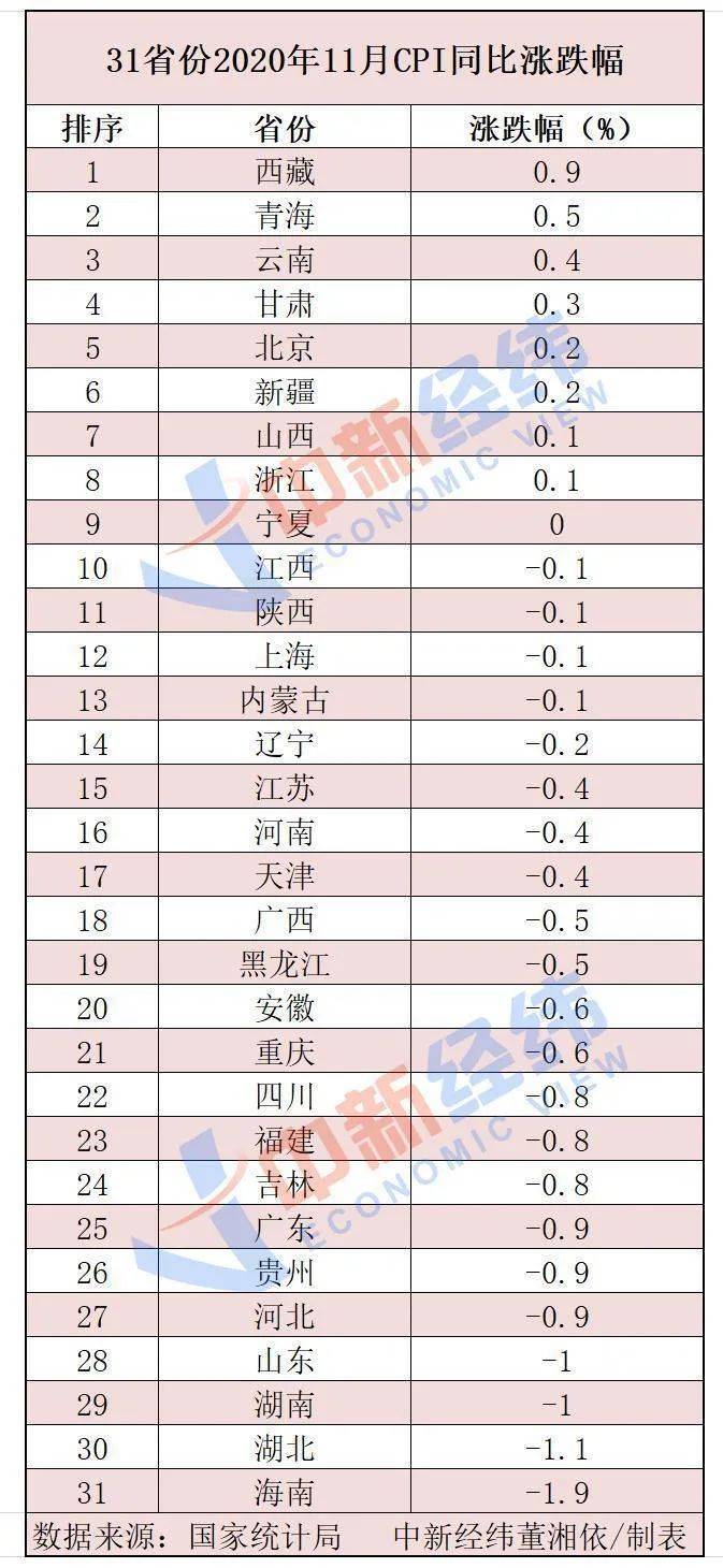 项氏全国多少人口_保田镇有多少人口(3)