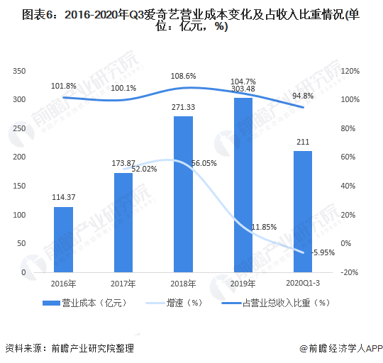 2020服务业在GDP中的占比_快递业务收入GDP占比逐年攀升(2)