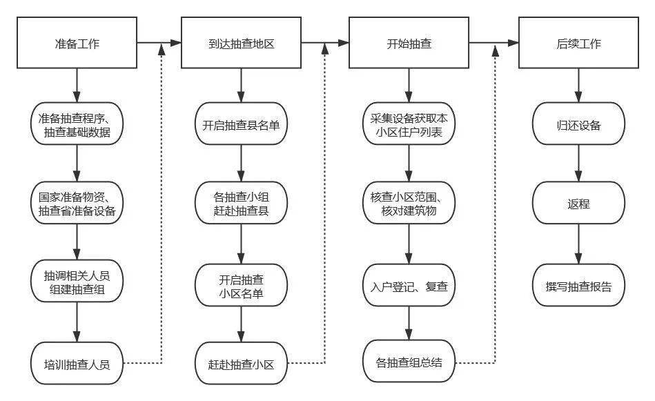 人口普查事后质量抽查是什么意思_分辨率质量是什么意思