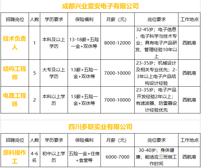 乐至招聘_职 等你来 乐至50家民营企业现场招聘 2000个岗位任你选(3)