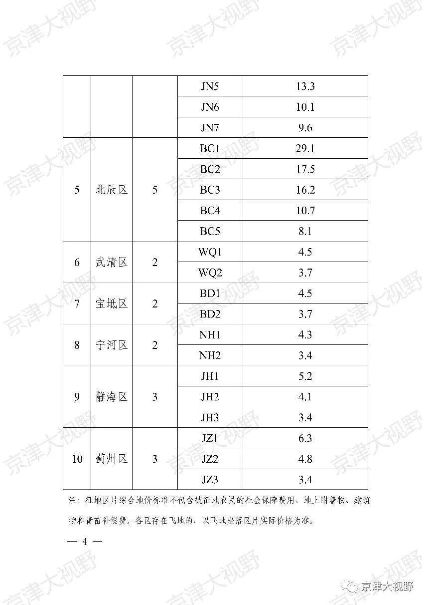 宁河多少人口_宁河区地图
