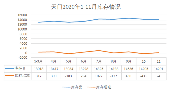 2020湖北天门GDP_湖北天门