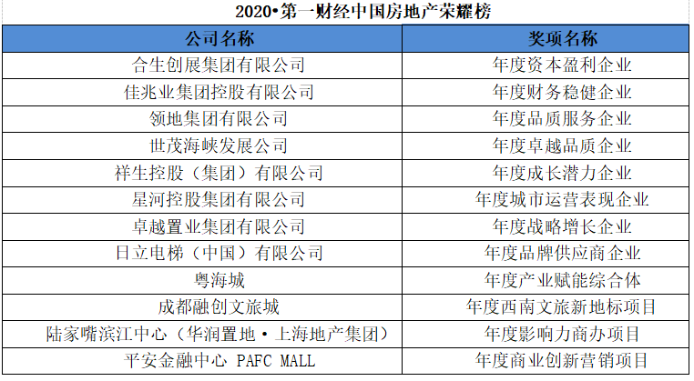 2020年房地产负债排名_请听,黄奇帆预测2020年后房地产“6大趋势”