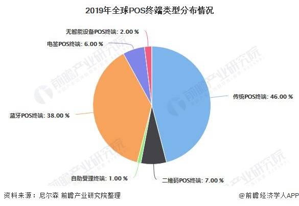 刷卡机排行_2020年最流行的电签POS机排行!