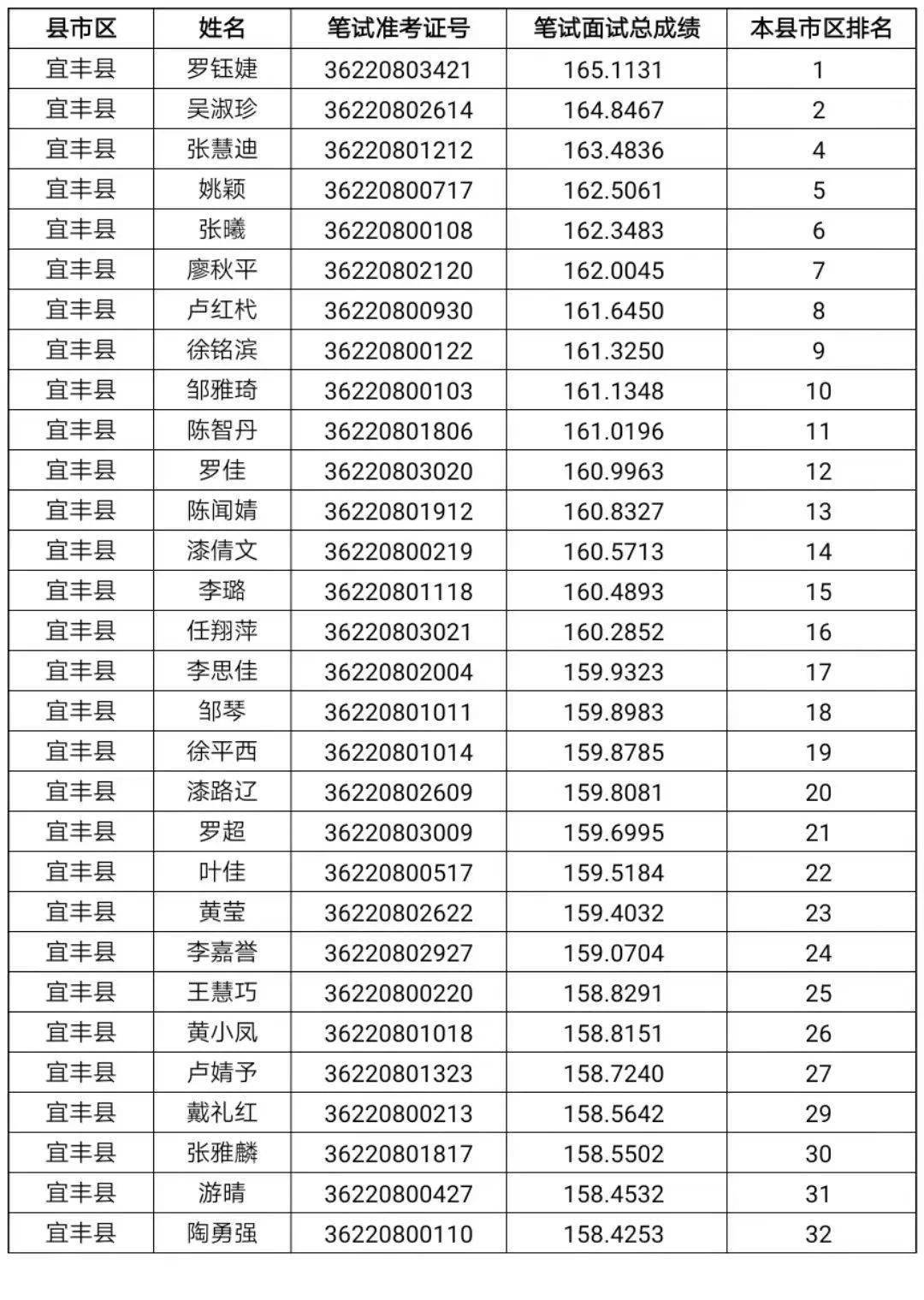 宜春市2020年人口_宜春市城管罚单2021年