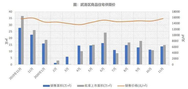 宝坻区gdp2020_宝坻GDP和最新房价趋势出炉,这些小区已经有了最新价格(3)