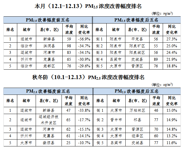 运城市各县gdp_运城市地图(3)