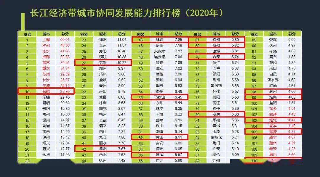 盐城市gdp2020总值_盐城市地图(3)