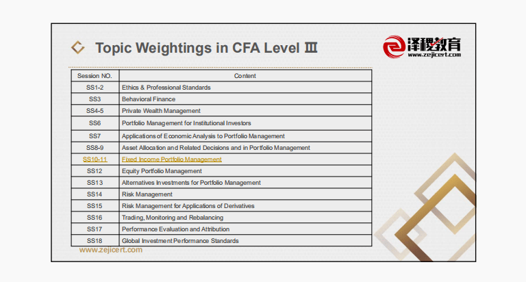 2021CFA三级考试10科考点讲义汇总.pdf(最新发布)