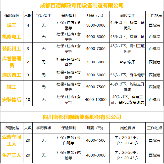 企业招聘计划_全国多家500强企业公布招聘计划,年薪22万 18万 12万等你来(2)