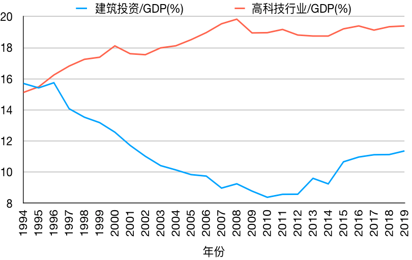 2019日本gdp分布_gdp超过日本(2)