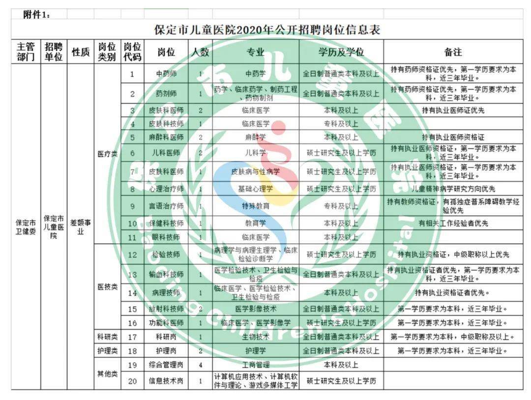 保定历年人口统计_保定市区历年规划(2)