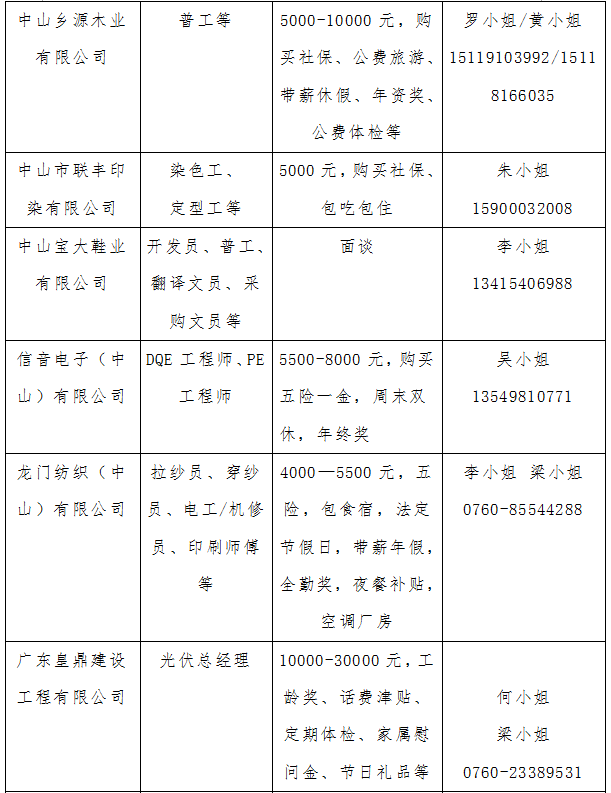 广东皇鼎建设工程有限公司,中山市联丰印染有限公司,广东英为拓科技